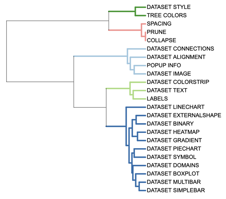 Branch color at clade